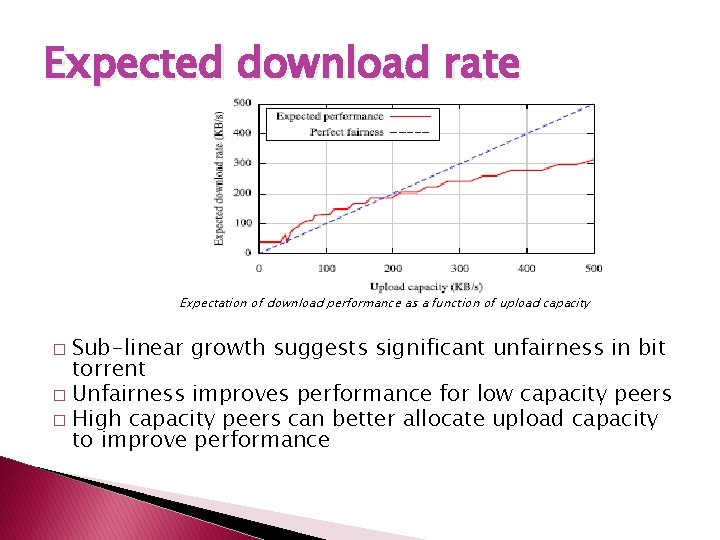Expected download rate Expectation of download performance as a function of upload capacity Sub-linear