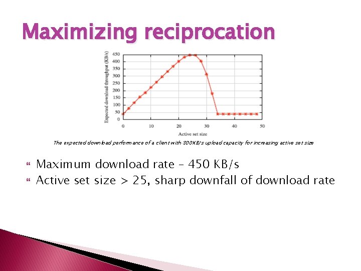 Maximizing reciprocation The expected download performance of a client with 300 KB/s upload capacity