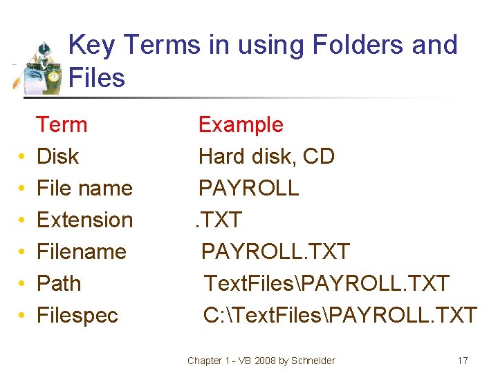 Key Terms in using Folders and Files • • • Term Disk File name