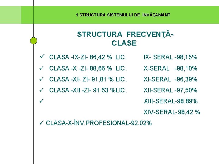 1. STRUCTURA SISTEMULUI DE ÎNVĂŢĂM NT STRUCTURA FRECVENŢĂCLASE ü CLASA -IX-ZI- 86, 42 % 1. STRUCTURA SISTEMULUI DE ÎNVĂŢĂM NT STRUCTURA FRECVENŢĂCLASE ü CLASA -IX-ZI- 86, 42 %