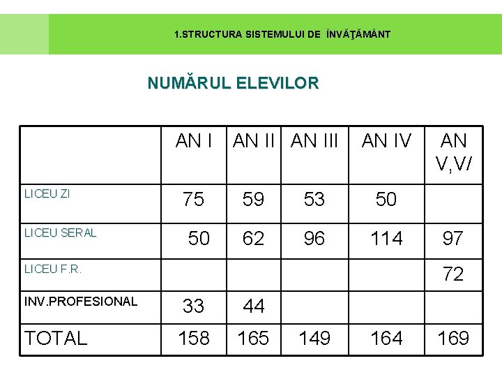 1. STRUCTURA SISTEMULUI DE ÎNVĂŢĂM NT NUMĂRUL ELEVILOR AN III LICEU ZI LICEU SERAL 1. STRUCTURA SISTEMULUI DE ÎNVĂŢĂM NT NUMĂRUL ELEVILOR AN III LICEU ZI LICEU SERAL