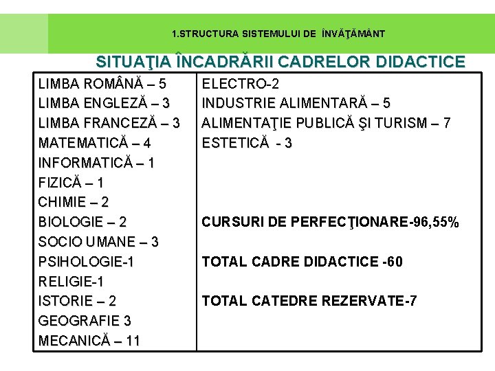 1. STRUCTURA SISTEMULUI DE ÎNVĂŢĂM NT SITUAŢIA ÎNCADRĂRII CADRELOR DIDACTICE LIMBA ROM NĂ – 1. STRUCTURA SISTEMULUI DE ÎNVĂŢĂM NT SITUAŢIA ÎNCADRĂRII CADRELOR DIDACTICE LIMBA ROM NĂ –