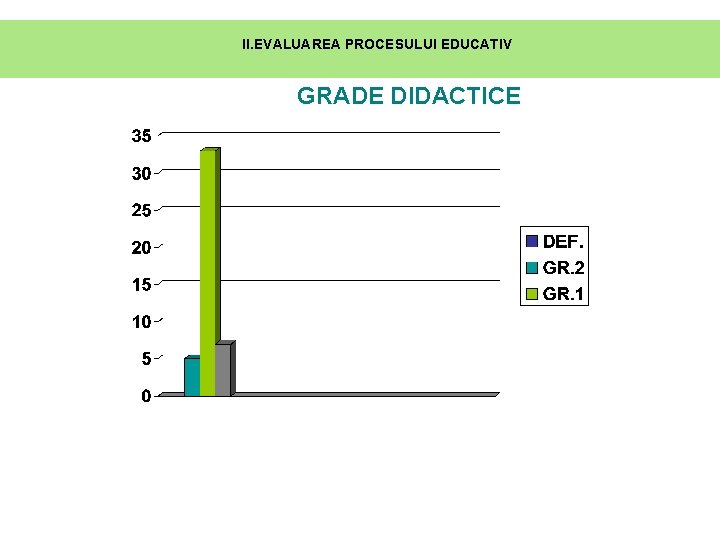 II. EVALUAREA PROCESULUI EDUCATIV GRADE DIDACTICE II. EVALUAREA PROCESULUI EDUCATIV GRADE DIDACTICE