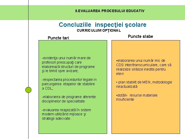 II. EVALUAREA PROCESULUI EDUCATIV Concluziile inspecţiei şcolare CURRICULUM OPŢIONAL Puncte tari: -existenţa unui număr II. EVALUAREA PROCESULUI EDUCATIV Concluziile inspecţiei şcolare CURRICULUM OPŢIONAL Puncte tari: -existenţa unui număr