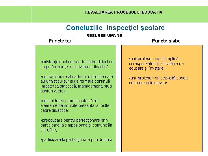 II. EVALUAREA PROCESULUI EDUCATIV Concluziile inspecţiei şcolare RESURSE UMANE Puncte tari: • existenţa unui II. EVALUAREA PROCESULUI EDUCATIV Concluziile inspecţiei şcolare RESURSE UMANE Puncte tari: • existenţa unui