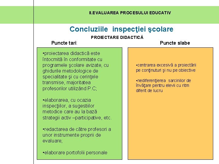 II. EVALUAREA PROCESULUI EDUCATIV Concluziile inspecţiei şcolare PROIECTARE DIDACTICĂ Puncte tari: • proiectarea didactică II. EVALUAREA PROCESULUI EDUCATIV Concluziile inspecţiei şcolare PROIECTARE DIDACTICĂ Puncte tari: • proiectarea didactică