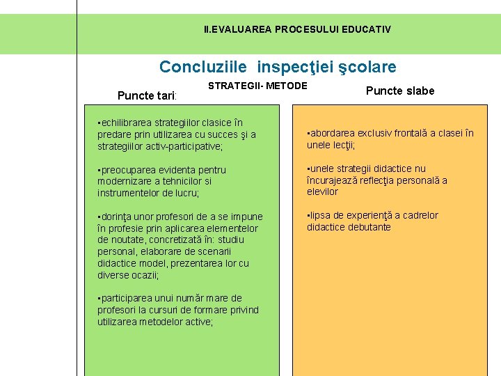 II. EVALUAREA PROCESULUI EDUCATIV Concluziile inspecţiei şcolare Puncte tari: STRATEGII- METODE • echilibrarea strategiilor II. EVALUAREA PROCESULUI EDUCATIV Concluziile inspecţiei şcolare Puncte tari: STRATEGII- METODE • echilibrarea strategiilor