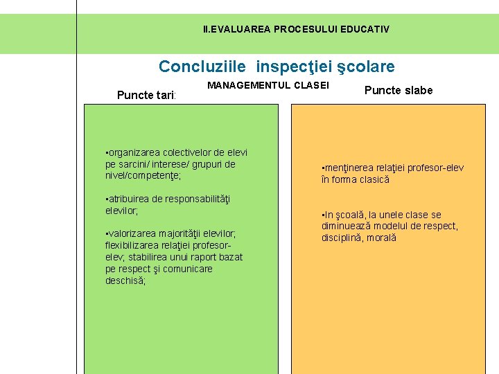 II. EVALUAREA PROCESULUI EDUCATIV Concluziile inspecţiei şcolare Puncte tari: MANAGEMENTUL CLASEI • organizarea colectivelor II. EVALUAREA PROCESULUI EDUCATIV Concluziile inspecţiei şcolare Puncte tari: MANAGEMENTUL CLASEI • organizarea colectivelor