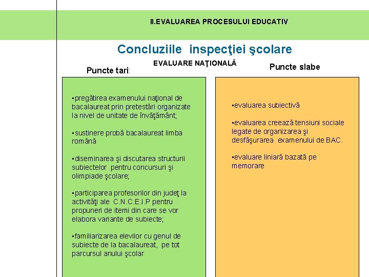 II. EVALUAREA PROCESULUI EDUCATIV Concluziile inspecţiei şcolare Puncte tari: EVALUARE NAŢIONALĂ • pregătirea examenului II. EVALUAREA PROCESULUI EDUCATIV Concluziile inspecţiei şcolare Puncte tari: EVALUARE NAŢIONALĂ • pregătirea examenului