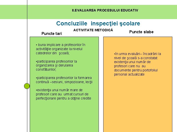 II. EVALUAREA PROCESULUI EDUCATIV Concluziile inspecţiei şcolare Puncte tari: ACTIVITATE METODICĂ • buna implicare II. EVALUAREA PROCESULUI EDUCATIV Concluziile inspecţiei şcolare Puncte tari: ACTIVITATE METODICĂ • buna implicare