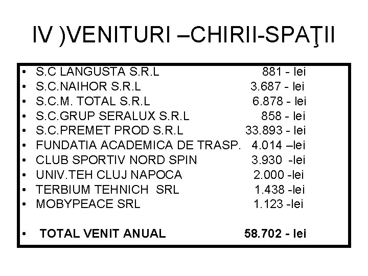 IV )VENITURI –CHIRII-SPAŢII • S. C LANGUSTA S. R. L 881 - lei • IV )VENITURI –CHIRII-SPAŢII • S. C LANGUSTA S. R. L 881 - lei •