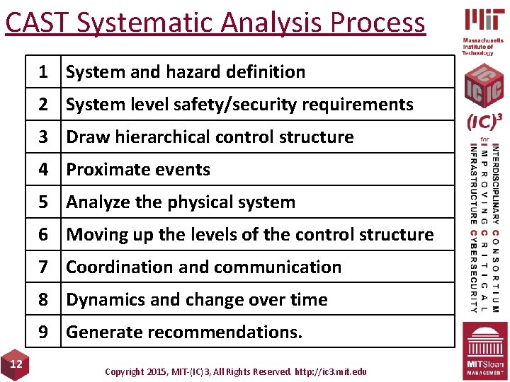 CAST Systematic Analysis Process 1 System and hazard definition 2 System level safety/security requirements