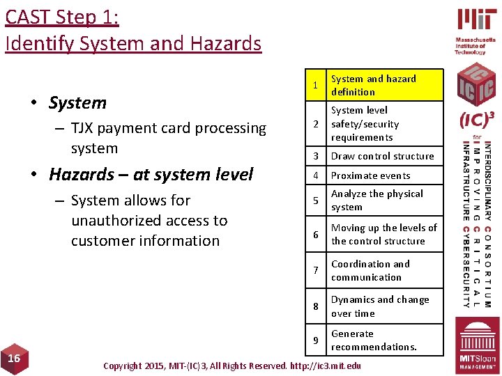 CAST Step 1: Identify System and Hazards • System – TJX payment card processing