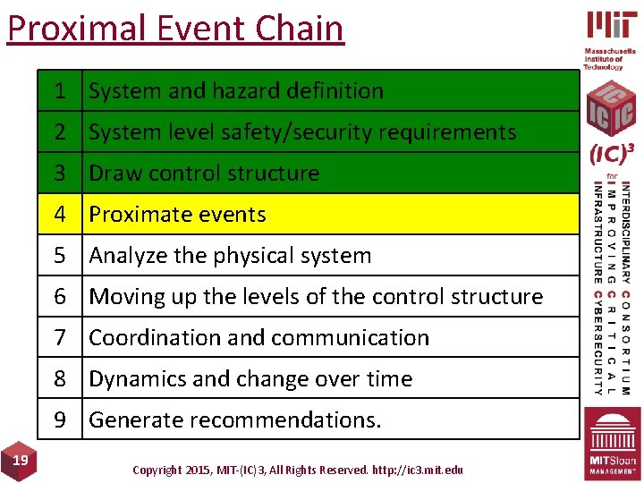 Proximal Event Chain 1 System and hazard definition 2 System level safety/security requirements 3