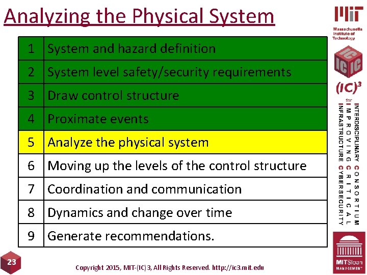 Analyzing the Physical System 1 System and hazard definition 2 System level safety/security requirements
