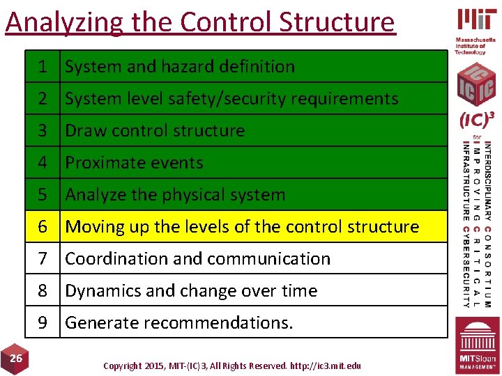 Analyzing the Control Structure 1 System and hazard definition 2 System level safety/security requirements