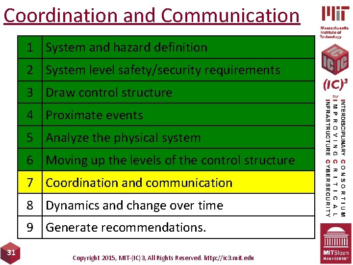 Coordination and Communication 1 System and hazard definition 2 System level safety/security requirements 3