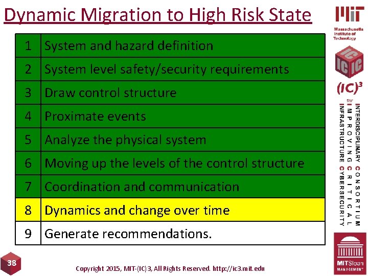 Dynamic Migration to High Risk State 1 System and hazard definition 2 System level