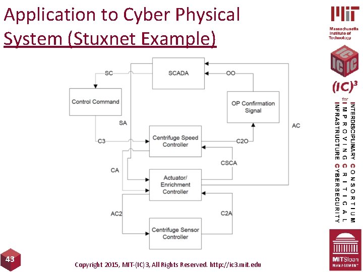 Application to Cyber Physical System (Stuxnet Example) 43 Copyright 2015, MIT-(IC)3, All Rights Reserved.