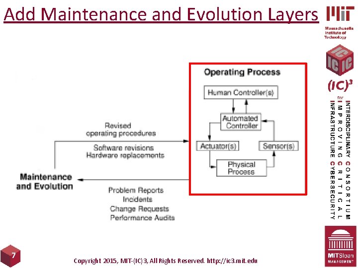 Add Maintenance and Evolution Layers 7 Copyright 2015, MIT-(IC)3, All Rights Reserved. http: //ic