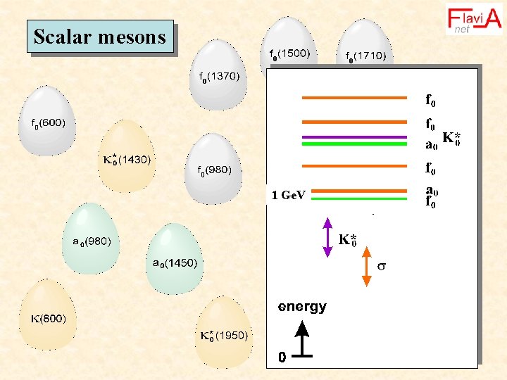 Scalar mesons 1 Ge. V 1 