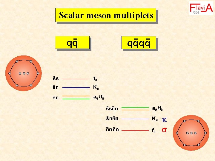 Scalar meson multiplets qq qqqq 