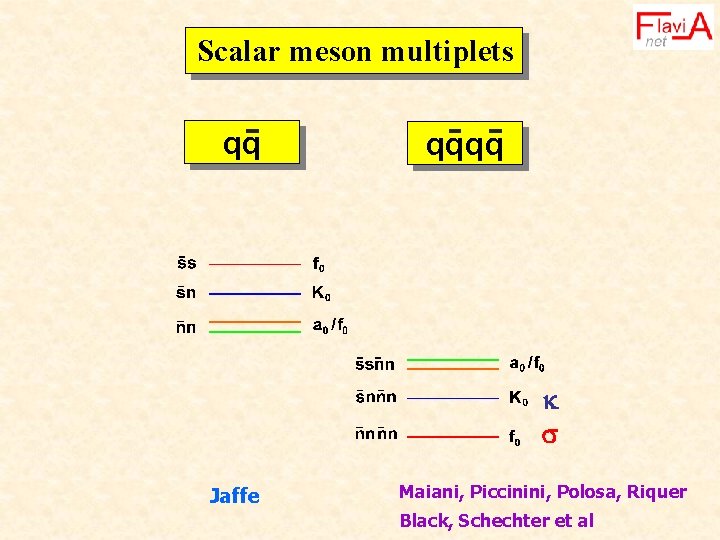 Scalar meson multiplets qq qqqq Jaffe Maiani, Piccinini, Polosa, Riquer Black, Schechter et al