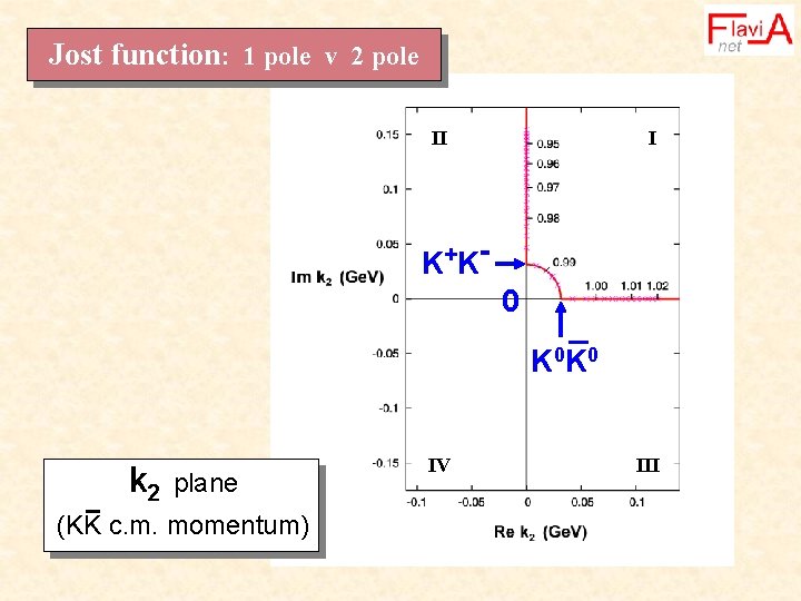 Jost function: 1 pole v 2 pole II I K+ K 0 K 0