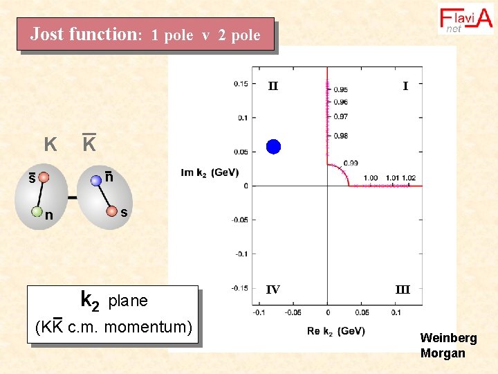 Jost function: 1 pole v 2 pole K II I IV III K n