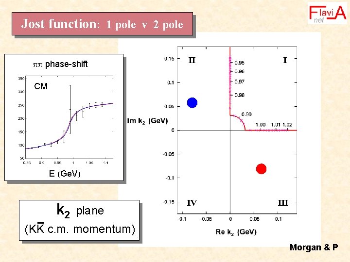 Jost function: 1 pole v 2 pole phase-shift II I IV III CM E