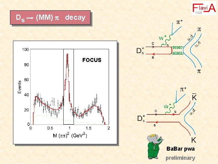 Ds (MM) decay FOCUS Ba. Bar pwa preliminary 