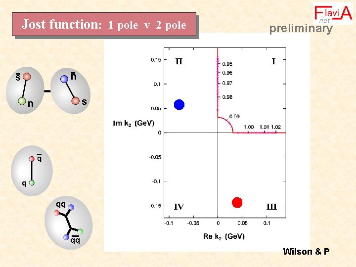 Jost function: 1 pole v 2 pole preliminary II I IV III n s