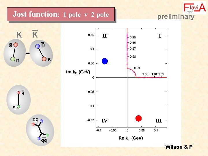Jost function: 1 pole v 2 pole K K preliminary II I IV III