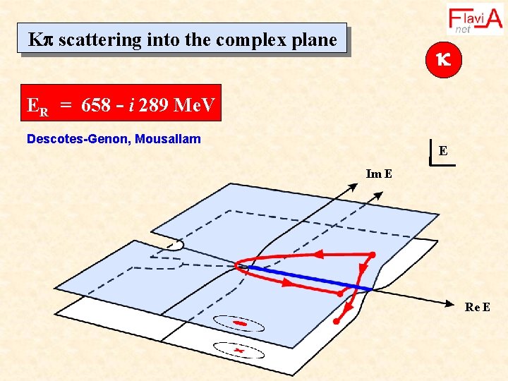 K scattering into the complex plane ER = 658 - i 289 Me. V