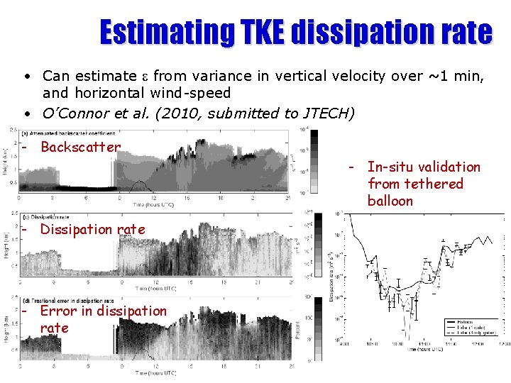 Estimating TKE dissipation rate • Can estimate e from variance in vertical velocity over