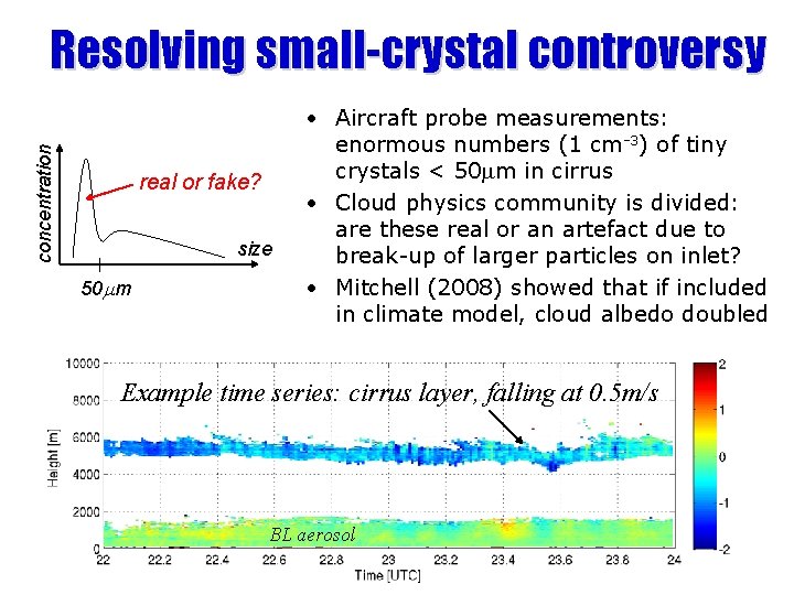 concentration Resolving small-crystal controversy real or fake? size 50 m • Aircraft probe measurements: