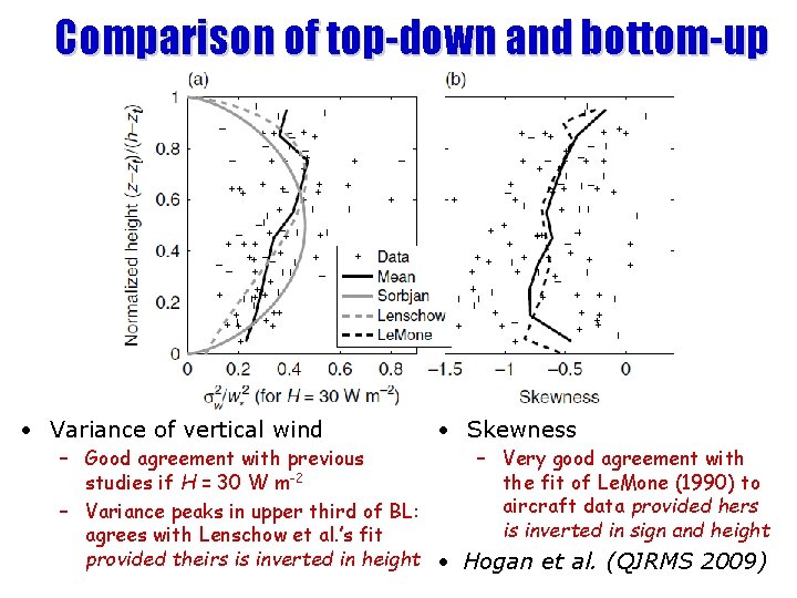 Comparison of top-down and bottom-up • Variance of vertical wind • Skewness – Good