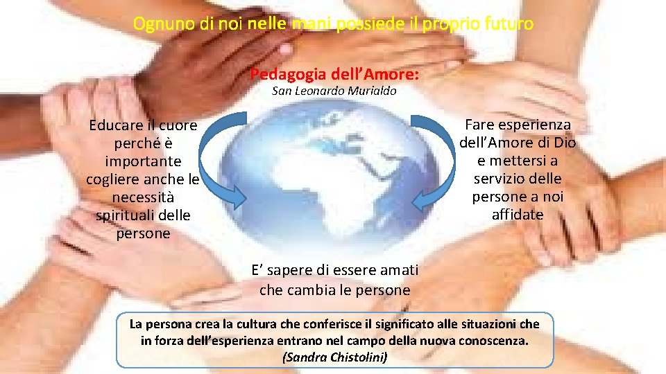 Ognuno di noi nelle mani possiede il proprio futuro Pedagogia dell’Amore: San Leonardo Murialdo