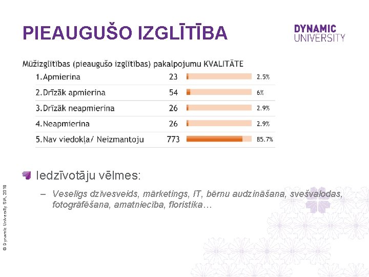 PIEAUGUŠO IZGLĪTĪBA © Dynamic University SIA, 2019 Iedzīvotāju vēlmes: – Veselīgs dzīvesveids, mārketings, IT,