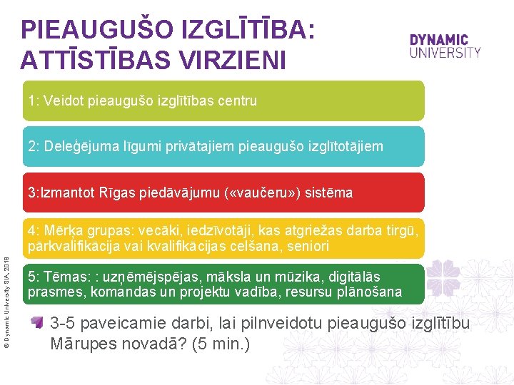 PIEAUGUŠO IZGLĪTĪBA: ATTĪSTĪBAS VIRZIENI 1: Veidot pieaugušo izglītības centru 2: Deleģējuma līgumi privātajiem pieaugušo