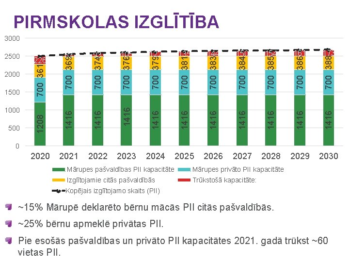 PIRMSKOLAS IZGLĪTĪBA 3000 1416 700 388 1416 700 386 173 1416 700 385 161