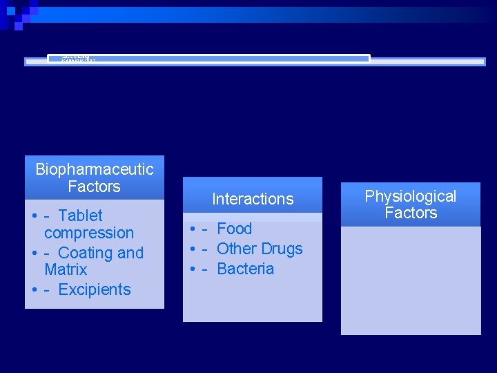 Factors Affecting DRUG ABSORPTION Biopharmaceutic Factors • - Tablet compression • - Coating and