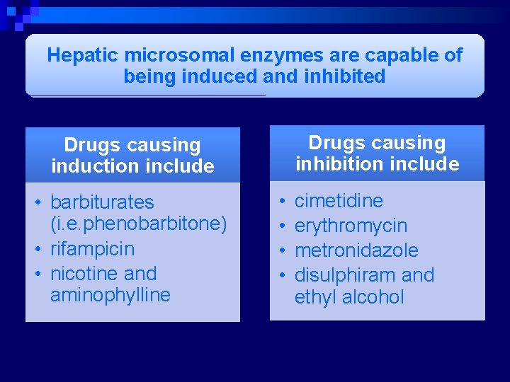 Hepatic microsomal enzymes are capable of being induced and inhibited Drugs causing inhibition include