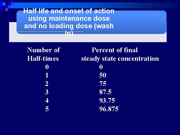 Half life and onset of action using maintenance dose and no loading dose (wash