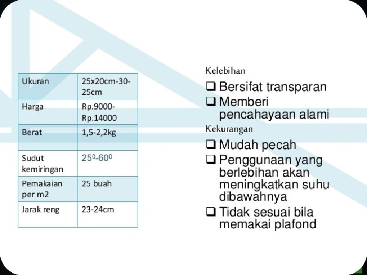 Penutup Atap 