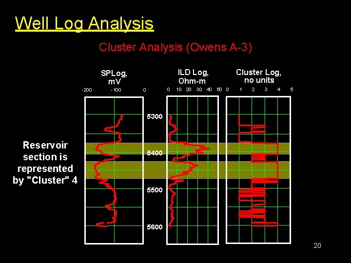 Well Log Analysis Cluster Analysis (Owens A-3) ILD Log, Ohm-m SPLog, m. V -200