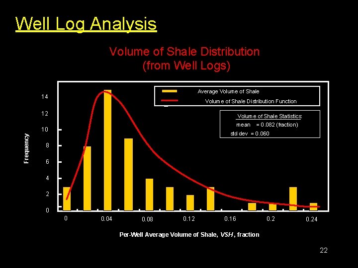 Well Log Analysis Volume of Shale Distribution (from Well Logs) 16 Average Volume of