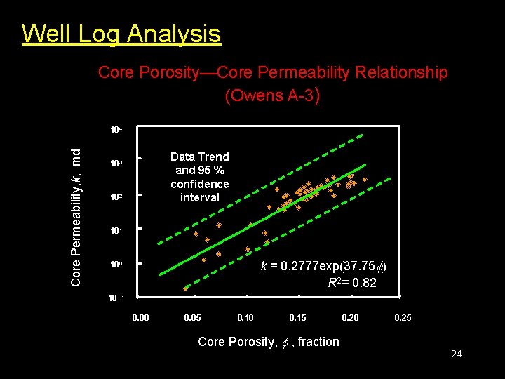 Well Log Analysis Core Porosity—Core Permeability Relationship (Owens A-3) Core Permeability, k, md 104