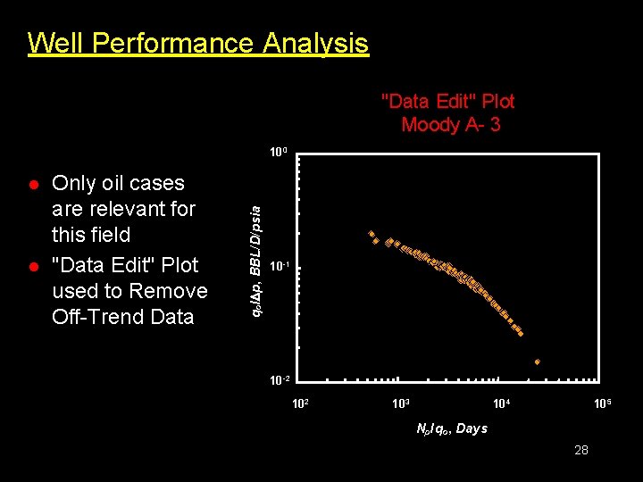 Well Performance Analysis "Data Edit" Plot Moody A- 3 l l Only oil cases