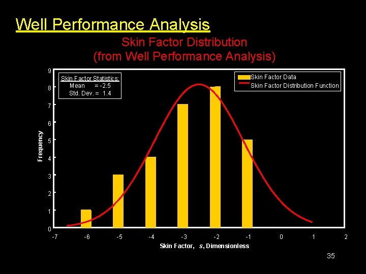 Well Performance Analysis Skin Factor Distribution (from Well Performance Analysis) 9 Skin Factor Data